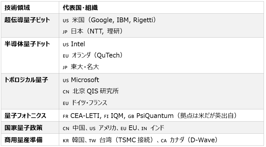 ODINマーケティング&コンサルティング｜台湾・中華圏・ASEAN・ベトナム